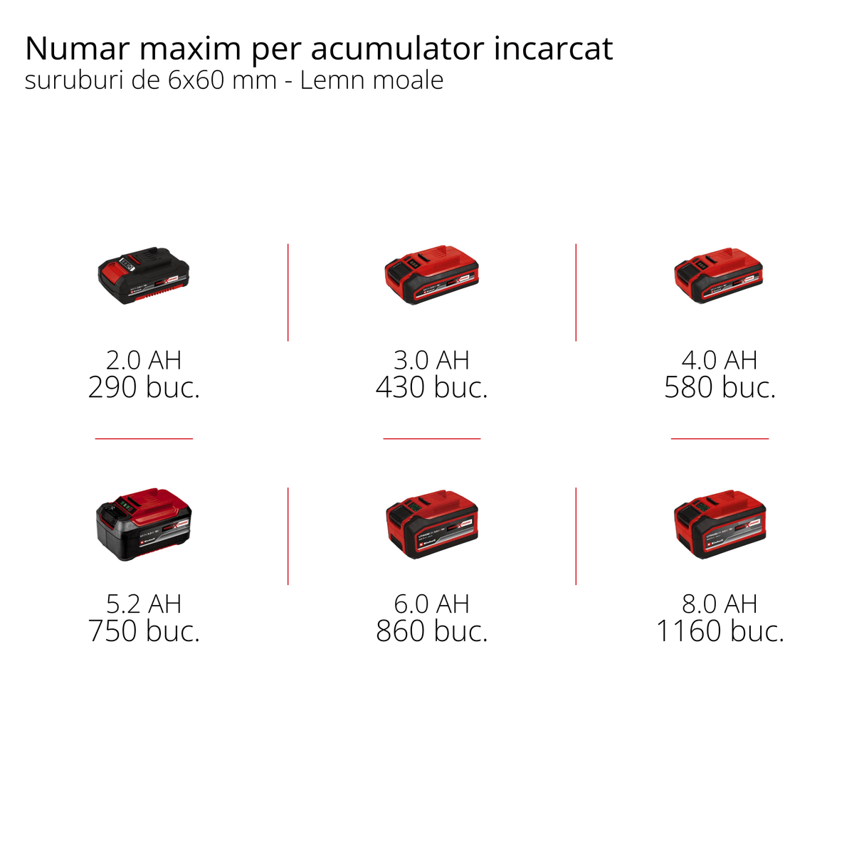 Masina de gaurit cu percutie fara fir Einhell Professional TP - CD 18/70 Li - i BL - Solo (18 V, fara perii, 70 Nm, functie percutie, mandrina 13 mm, 2 trepte, fara acumulator) Einhell - scule electrice si unelte profesionale - BricoMart