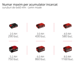 Masina de gaurit cu percutie fara fir Einhell Professional TP - CD 18/70 Li - i BL - Solo (18 V, fara perii, 70 Nm, functie percutie, mandrina 13 mm, 2 trepte, fara acumulator) Einhell - scule electrice si unelte profesionale - BricoMart