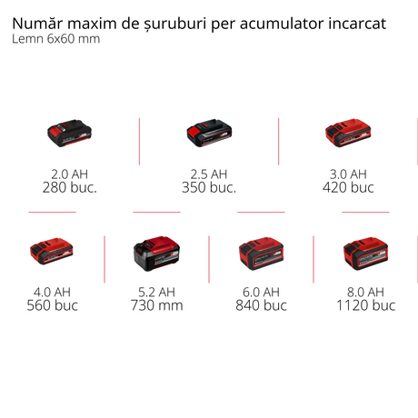 Masina de gaurit profesionala fara fir Einhell TP - CD 18/80 Li BL - Solo Power X - Change (18 V, motor fara perii, 80 Nm, mandrina 13 mm, 2 viteze, 19 trepte de cuplu, functie de gaurire, fara acumulator) Einhell - scule electrice si unelte profesionale - BricoMart