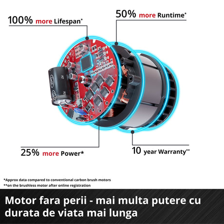 Masina de gaurit si insurubat (bormasina) cu impact Einhell Professional TP - CD 18 Li - i BL Solo Power X - Change, 18 V,motor fără perii, 60 Nm, 2 viteze, mandrină metalică de 13 mm, lumină LED, fara acumulator Einhell - scule electrice si unelte profesionale - BricoMart