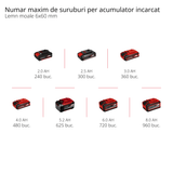 Masina de gaurit si insurubat (bormasina) cu impact pe acumulator Einhell TE - CD 18/2 Li - i +64, 2x2.0 Ah Power X - Change, Li - ion, 18 V, 44 Nm, cutie de viteze cu 2 trepte, incl. acumulator de 2.0 Ah, incarcator rapid si set de accesorii cu 64 de piese Einhell - scule electrice si unelte profesionale - BricoMart