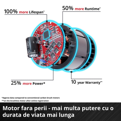 Masina de gaurit si insurubat (bormasina) pe acumulator Einhell Professional TP - CD 18 Li Brushless Solo Power X - Change Li - Ion, Rosu, 18 V, 2 viteze, 60 Nm, motor fara perii, lumina LED, fara baterie si incarcator Einhell - scule electrice si unelte profesionale - BricoMart