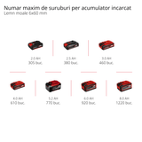 Masina de gaurit si insurubat (bormasina) pe acumulator Einhell TE - CD 18/40 Li - Solo Power X - Change, itiu - ion, 18 V, cuplu maxim 40 Nm in 21 de trepte, angrenaj cu 2 trepte pentru gaurire si insurubare, viteza electronica Einhell - scule electrice si unelte profesionale - BricoMart