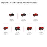Masina de maturat pe acumulator Einhell TE - SW 18/610 Li - Solo Power X - Change (litiu - ion, rezervor de murdarie de 20 l, pozitie de parcare, ghidaj reglabil, margini detasabile, comutator pornit/oprit Einhell - scule electrice si unelte profesionale - BricoMart