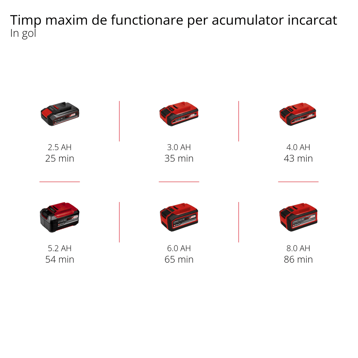 Masina de slefuit/lustruit pe acumulator Einhell CE - CP 18/180 Li E - Solo PXC, Li - ion, motor electric fara perii, control electronic al vitezei, livrata fara acumulator sau incarcator Einhell - scule electrice si unelte profesionale - BricoMart
