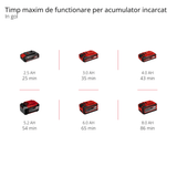 Masina de slefuit/lustruit pe acumulator Einhell CE - CP 18/180 Li E - Solo PXC, Li - ion, motor electric fara perii, control electronic al vitezei, livrata fara acumulator sau incarcator Einhell - scule electrice si unelte profesionale - BricoMart