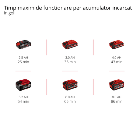 Masina de slefuit/lustruit pe acumulator Einhell CE - CP 18/180 Li E - Solo PXC, Li - ion, motor electric fara perii, control electronic al vitezei, livrata fara acumulator sau incarcator Einhell - scule electrice si unelte profesionale - BricoMart