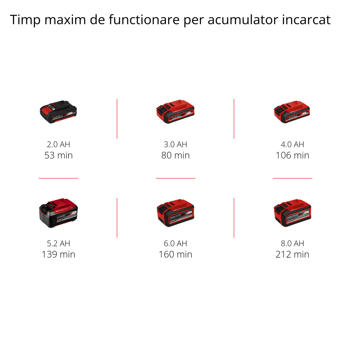 Masina de tuns gard viu pe acumulator Einhell GC - CH 18/40 Li Solo Power X - Change (18 V, lungime de taiere 40 cm, distanta intre dinti de 13 mm, maner ergonomic, fara acumulator Einhell - scule electrice si unelte profesionale - BricoMart