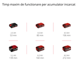 Masina de tuns gard viu pe acumulator Einhell GC - CH 18/40 Li Solo Power X - Change (18 V, lungime de taiere 40 cm, distanta intre dinti de 13 mm, maner ergonomic, fara acumulator Einhell - scule electrice si unelte profesionale - BricoMart