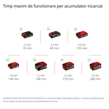 Masina de tuns gard viu pe acumulator Einhell GE - CH 36/61 Li - Solo Power X - Change (36 V, lungime de taiere 61 cm, distanta intre dinti 26 mm, maner rotativ, incl. colector de resturi, fara acumulator Einhell - scule electrice si unelte profesionale - BricoMart