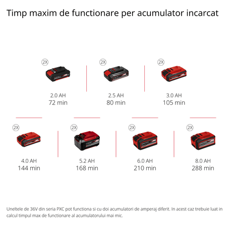 Masina de tuns gard viu pe acumulator Einhell GE - CH 36/61 Li - Solo Power X - Change (36 V, lungime de taiere 61 cm, distanta intre dinti 26 mm, maner rotativ, incl. colector de resturi, fara acumulator Einhell - scule electrice si unelte profesionale - BricoMart