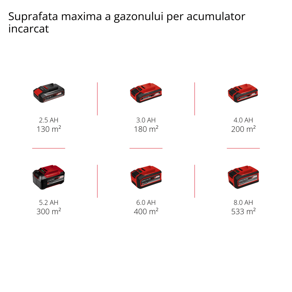 Masina de tuns iarba/gazon pe acumulator Einhell GE - CM 18/33 Li - Solo PXC (Li - ion, pentru pana la 200 m², motor fara perii, reglare a inaltimii de taiere pe 5 niveluri, livrata fara acumulator sau incarcator Einhell - scule electrice si unelte profesionale - BricoMart