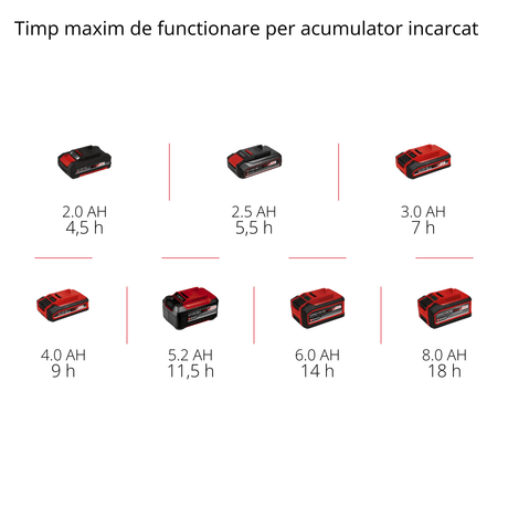 Matura pe acumulator Einhell TE - FS 18 Li - Solo Power X - Change, 18 V, rola de maturare latime 250 mm, buza de curatare, maner telescopic, fara sac, lumina LED, inclusiv accesorii, fara acumulator Einhell - scule electrice si unelte profesionale - BricoMart