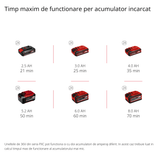 Motosapa electrica pe acumulator Einhell GE - CR 30 Li - Solo Power X - Change (acumulator litiu - ion 36V, comutator de siguranta in 2 puncte, maner lung rabatabil, roti de transport, furnizata fara acumulator sau incarcator Einhell - scule electrice si unelte profesionale - BricoMart