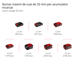 Pistol de cuie pe acumulator Einhell Professional FIXETTO 18/50 N Power X - Change (18 V, 60 de lovituri/min, lungime maxima a cuiului de 50 mm, reglare adancime, lovitura simpla/in serie, incl. 500 de cuie, fara acumulator Einhell - scule electrice si unelte profesionale - BricoMart
