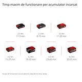 Pistol de spalat cu presiune fara fir Einhell Hypresso 18/24 Li - Solo Power X - Change (18 V, 24 bar, pentru curatare si udare mobila, 240 l/h, incl. accesorii, fara acumulator) Einhell - scule electrice si unelte profesionale - BricoMart
