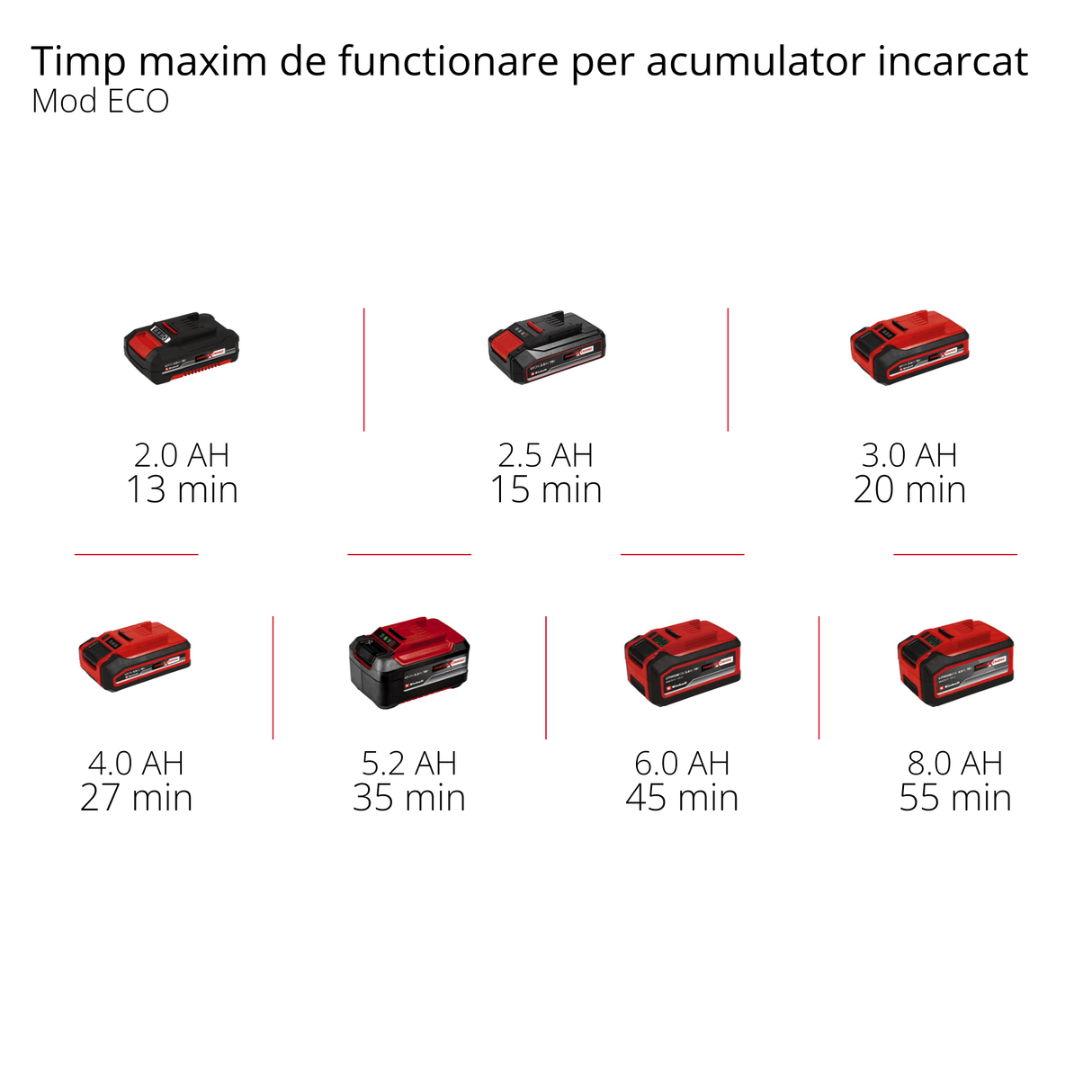 Pistol de spalat cu presiune pe acumulator Einhell HYPRESSO 18/24 - 1 Li - Solo Power X - Change (18 V, 24 bar, pentru curatare si udare portabila, 240 L/h, accesorii incluse, fara acumulator sau dispozitiv de incarcare Einhell - scule electrice si unelte profesionale - BricoMart