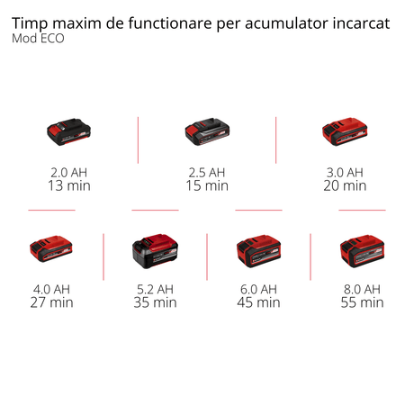 Pistol de spalat cu presiune pe acumulator Einhell HYPRESSO 18/24 - 1 Li - Solo Power X - Change (18 V, 24 bar, pentru curatare si udare portabila, 240 L/h, accesorii incluse, fara acumulator sau dispozitiv de incarcare Einhell - scule electrice si unelte profesionale - BricoMart