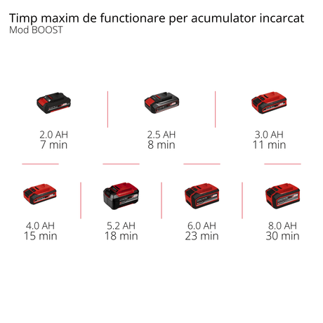 Pistol de spalat cu presiune pe acumulator Einhell HYPRESSO 18/24 - 1 Li - Solo Power X - Change (18 V, 24 bar, pentru curatare si udare portabila, 240 L/h, accesorii incluse, fara acumulator sau dispozitiv de incarcare Einhell - scule electrice si unelte profesionale - BricoMart