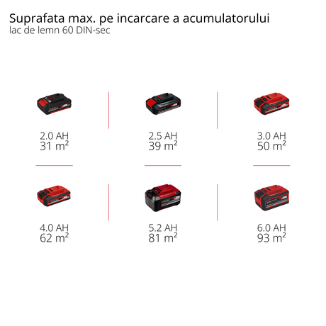 Pistol de vopsit pe acumulator Einhell TE - SY 18/90 Li - Solo Power X - Change (18 V, debit 1000 ml/min, recipient 1200 ml, raport aer/vopsea reglabil, incl. accesorii, fara acumulator Einhell - scule electrice si unelte profesionale - BricoMart