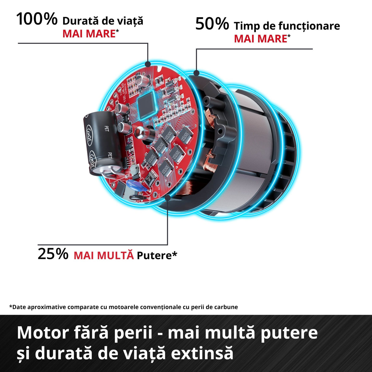 Polizor unghiular pe acumulator Einhell Professional AXXIO 36/230 Q Power X - Change, 36 V, 2200 W, adancime maxima de taiere 70 mm, 6.600 rpm, motor fara perii, livrat fara acumulator, incarcator si disc de taiere Einhell - scule electrice si unelte profesionale - BricoMart
