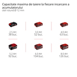 Polizor unghiular pe acumulator Einhell TE - AG 18/115 - 2 Li - Solo Power X - Change , 18 V, diametru disc 115 mm, adancime de taiere 28 mm, maner auxiliar, incl. protectie de taiere, fara acumulator Einhell - scule electrice si unelte profesionale - BricoMart