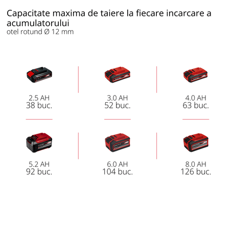 Polizor unghiular pe acumulator Einhell TE - AG 18/115 - 2 Li - Solo Power X - Change , 18 V, diametru disc 115 mm, adancime de taiere 28 mm, maner auxiliar, incl. protectie de taiere, fara acumulator Einhell - scule electrice si unelte profesionale - BricoMart