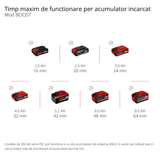 Pompa de gradina automata pe acumulator Einhell AQUINNA 36/38 F LED AUTOMATIC Power X - Change, 36 V, max. 3800 l/h, inaltime de livrare max. 37 m, functie automata, ECO/BOOST, prefiltru, fara acumulator Einhell - scule electrice si unelte profesionale - BricoMart