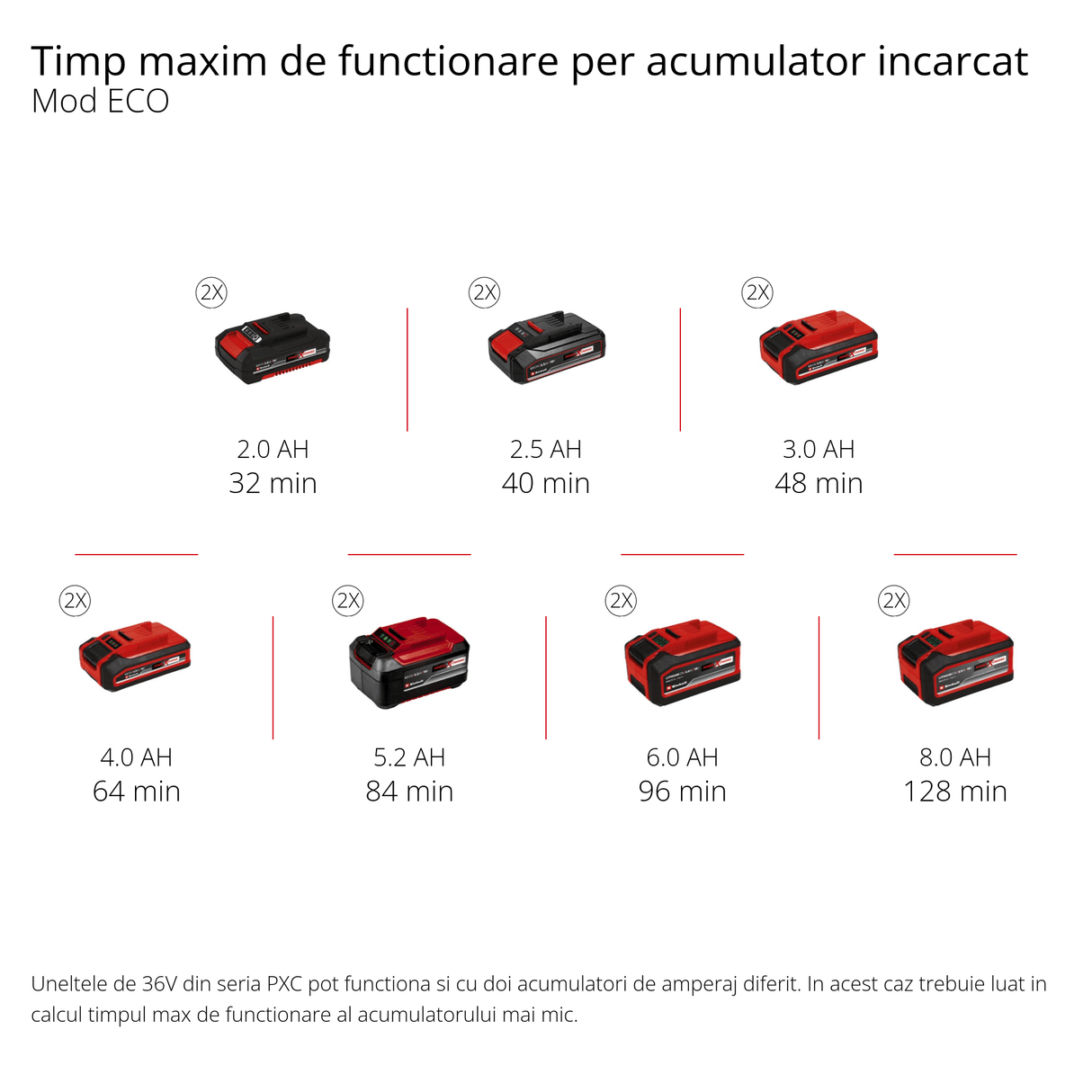 Pompa de gradina automata pe acumulator Einhell AQUINNA 36/38 F LED AUTOMATIC Power X - Change, 36 V, max. 3800 l/h, inaltime de livrare max. 37 m, functie automata, ECO/BOOST, prefiltru, fara acumulator Einhell - scule electrice si unelte profesionale - BricoMart
