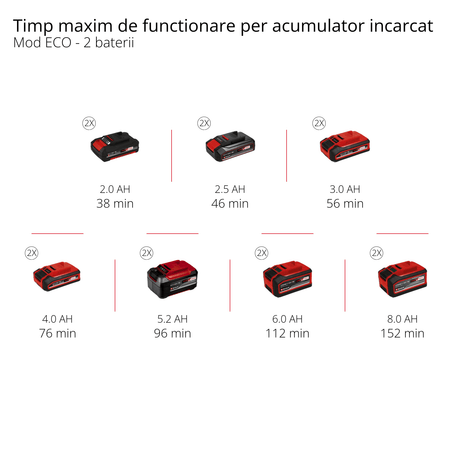 Pompa de gradina pe acumulator Einhell AQUINNA 18/30 F LED Power X - Change (18 V, debit max. 3.000 l/h, 2 sloturi pentru baterii, timp de functionare dublu, moduri ECO/BOOST, prefiltru, fara acumulator Einhell - scule electrice si unelte profesionale - BricoMart
