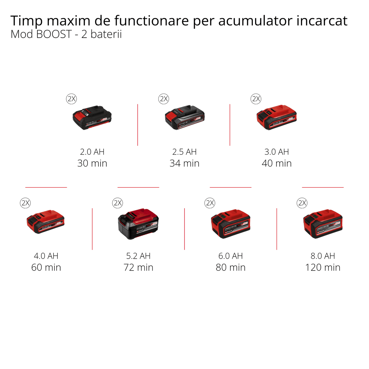 Pompa de gradina pe acumulator Einhell AQUINNA 18/30 F LED Power X - Change (18 V, debit max. 3.000 l/h, 2 sloturi pentru baterii, timp de functionare dublu, moduri ECO/BOOST, prefiltru, fara acumulator Einhell - scule electrice si unelte profesionale - BricoMart