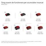 Pompa de gradina pe acumulator Einhell AQUINNA 36/30 Power X - Change, 2x 18 V, comutator ECO in 2 trepte, surub de umplere cu apa si surub de scurgere a apei, protectie termica, maner de transport Einhell - scule electrice si unelte profesionale - BricoMart