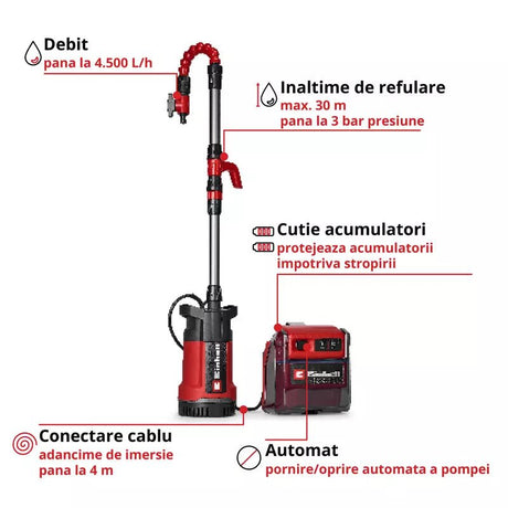 Pompa pe acumulator pentru apa curata Einhell GE-PP 36 RB-A Li-Solo PXC,36 V, presiune livrare 3 bar, debit 4500 l/h, inaltime refulare max. 30 m, pompa 2-in-1, inclusiv gat de lebada, fara baterie - imagine 4