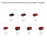 Radio pe acumulator Einhell TC - RA 18 Li BT - Solo Power X - Change (Li - ion, 18 V, difuzor de 10 W, Bluetooth, functie de cautare automata a posturilor, afisaj LCD iluminat, fara acumulator sau incarcator Einhell - scule electrice si unelte profesionale - BricoMart
