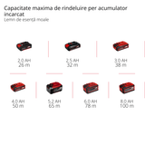 Rindea electrica fara fir Einhell Professional TP - PL 18/3 Li BL - Solo Power X - Change (18 V, fara perii, latime rindeluire 82 mm, adancime pana la 3 mm, ax cutit, talpa parcare, fara acumulator) Einhell - scule electrice si unelte profesionale - BricoMart