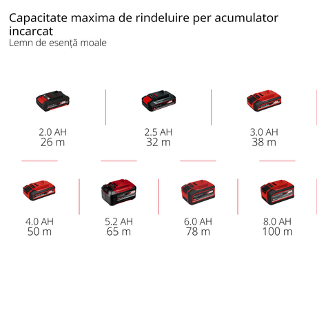 Rindea electrica fara fir Einhell Professional TP - PL 18/3 Li BL - Solo Power X - Change (18 V, fara perii, latime rindeluire 82 mm, adancime pana la 3 mm, ax cutit, talpa parcare, fara acumulator) Einhell - scule electrice si unelte profesionale - BricoMart