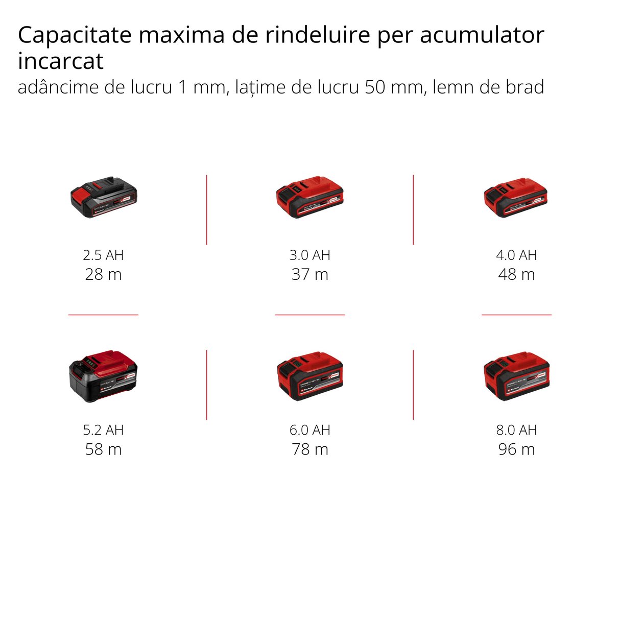 Rindea pe acumulator Einhell TE - PL 18/82 Li - Solo Power X - Change (18 V, latime rindea 82 mm, adancime de taiere de pana la 2 mm, ax cutit mare, sabot de parcare automat, placa de baza din aluminiu, fara acumulator si incarcator Einhell - scule electrice si unelte profesionale - BricoMart
