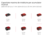 Rindea pe acumulator Einhell TE - PL 18/82 Li - Solo Power X - Change (18 V, latime rindea 82 mm, adancime de taiere de pana la 2 mm, ax cutit mare, sabot de parcare automat, placa de baza din aluminiu, fara acumulator si incarcator Einhell - scule electrice si unelte profesionale - BricoMart