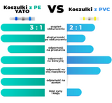 HŐRE ZSUGORDULÓ HÜVELYEK TIN YATO YT-81452 0,5-1,5 MM2, 100 DB 