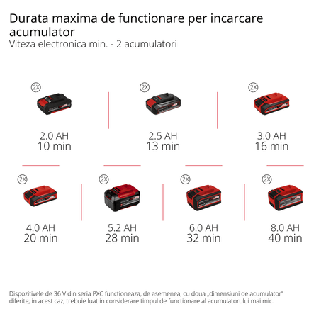 Sapatoare fara fir Einhell GP - CR 36/45 Li E BL - Solo - indicator LED, Softgrip BricoMart - scule electrice si unelte profesionale - BricoMart