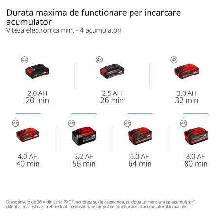 Sapatoare fara fir Einhell GP - CR 36/45 Li E BL - Solo - indicator LED, Softgrip BricoMart - scule electrice si unelte profesionale - BricoMart