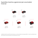 Scarificator Einhell GE - SC 35/1 Li Solo, 2x18V, latime de lucru de 35 cm, adancime de scarificare de pana la 9 mm, motor fara perii, furnizat fara baterii si incarcator Einhell - scule electrice si unelte profesionale - BricoMart