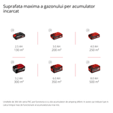 Scarificator/aerator pe acumulator Einhell GC - SC 36/31 Li - Solo PXC (Li - ion, unealta combinata 3 in 1, motor bobinat in serie, unitate de taiere cu rulmenti, furnizat fara acumulator sau incarcator Einhell - scule electrice si unelte profesionale - BricoMart