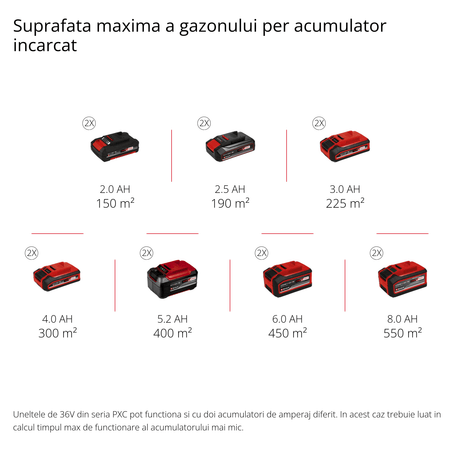 Scarificator/aerator pe acumulator Einhell GE - SA 36/35 Li - Solo Power X - Change (Li - ion, 36 V, motor fara perii, rola cu lame de 35 cm, sac de colectare de 28 l, adancime de lucru reglabila, fara acumulator sau incarcator Einhell - scule electrice si unelte profesionale - BricoMart