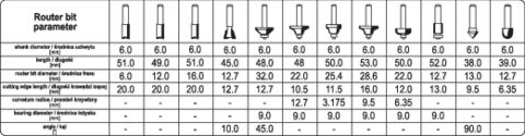 SET DE FREZE YATO YT-68006 PT. LEMN 12 BUC YATO - scule electrice si unelte profesionale - BricoMart