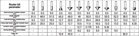 SET DE FREZE YATO YT-68006 PT. LEMN 12 BUC YATO - scule electrice si unelte profesionale - BricoMart