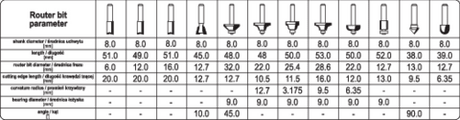 SET FREZE LEMN, YATO YT-68005 12 BUC YATO - scule electrice si unelte profesionale - BricoMart