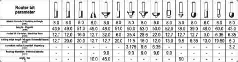 SET FREZE PENTRU YATO YT-68002 LEMN 15 PIESE YATO - scule electrice si unelte profesionale - BricoMart