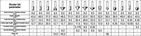 SET FREZE PENTRU YATO YT-68002 LEMN 15 PIESE YATO - scule electrice si unelte profesionale - BricoMart