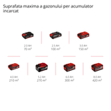 Set masina de tuns iarba/gazon pe acumulator Einhell GE - CM 18/30 Li + trimmer de tuns iarba/gazon pe acumulator GC - CT 18/24 Li P Power X - Change (18 V, latime de taiere de 30 cm si 24 cm, 1x acumulator de 3,0 Ah si incarcator Einhell - scule electrice si unelte profesionale - BricoMart